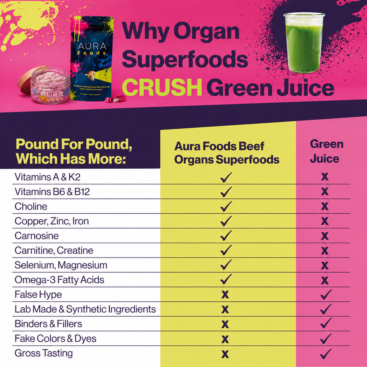 Female Organ Blend 3 Month AutoShip & Save